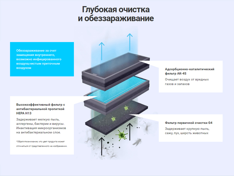Бризер 4S-4.jpg Бризер 4S-4.jpg